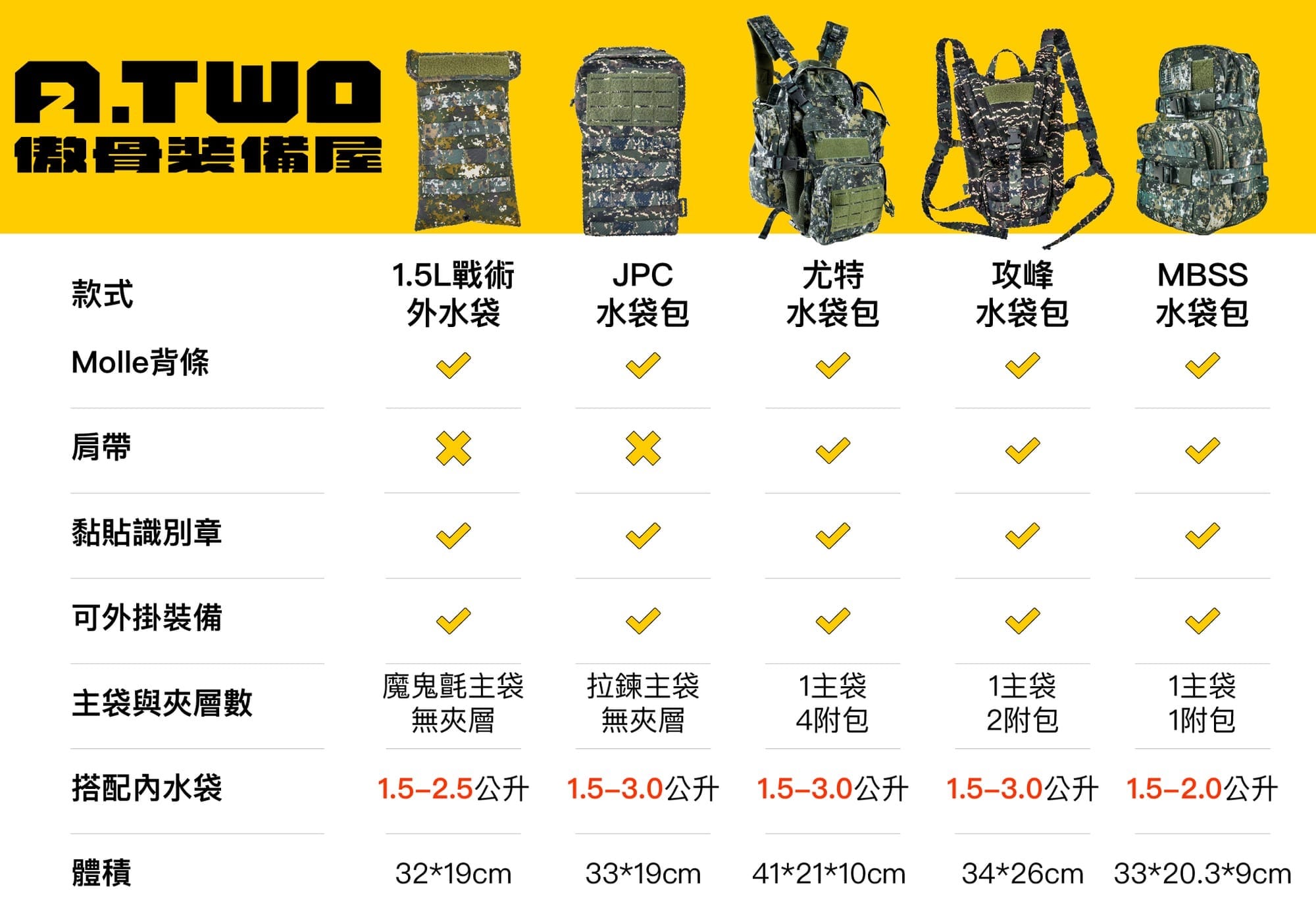 軍用戰術水袋包選購指南|5 款傲骨實戰型水袋包一次了解 傲骨戰術裝備屋