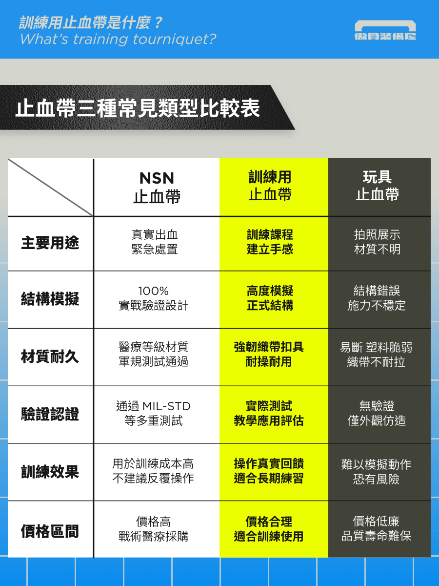 台灣市場止血帶的產品比較