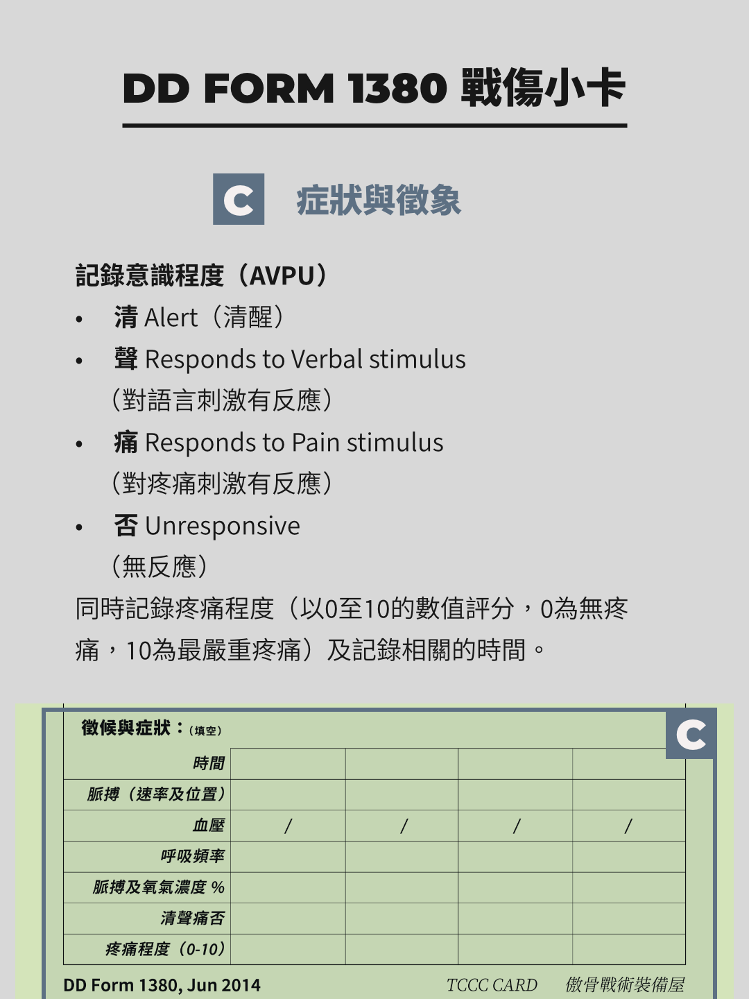 DD1380 戰傷小卡 症狀與象徵。資訊整理:傲骨戰術裝備屋