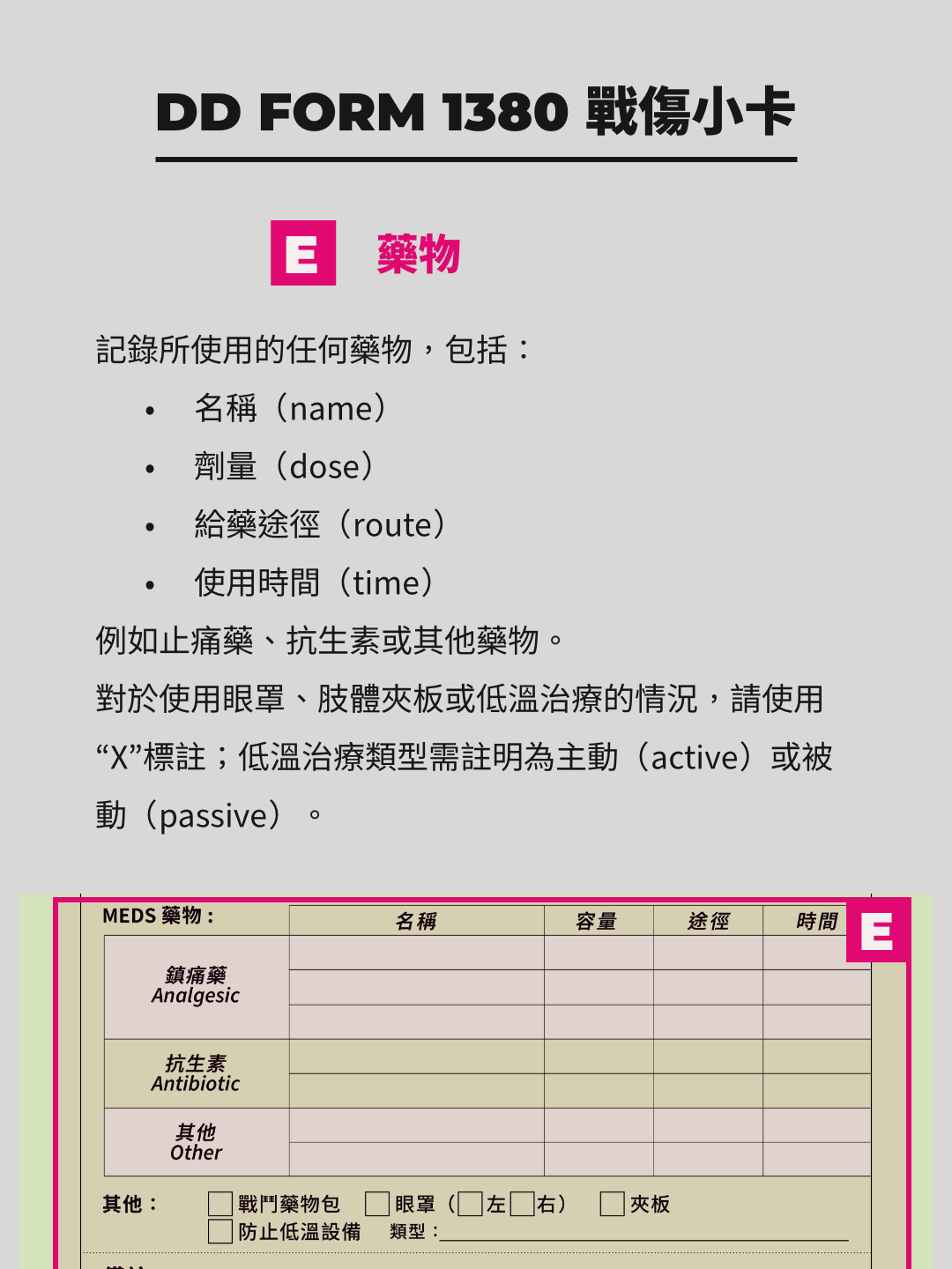 DD1380 戰傷小卡 藥物治療。資訊整理:傲骨戰術裝備屋