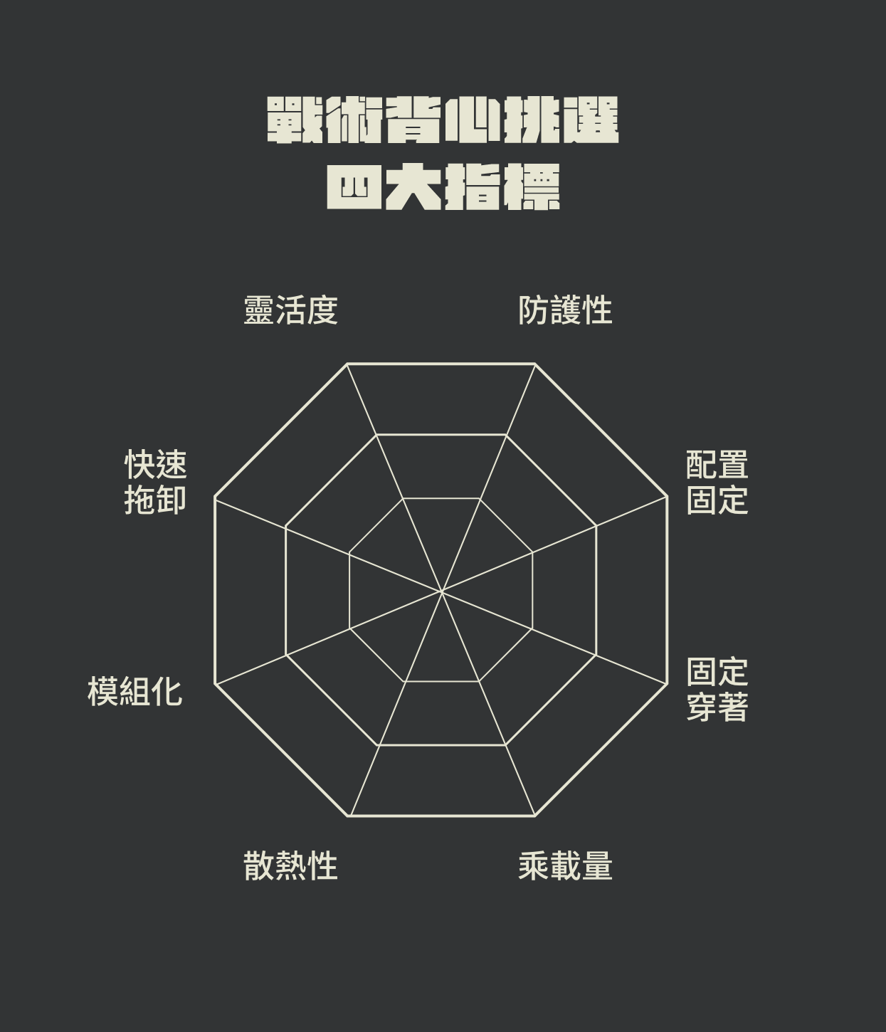 戰術背心挑選四大指標。傲骨裝備屋