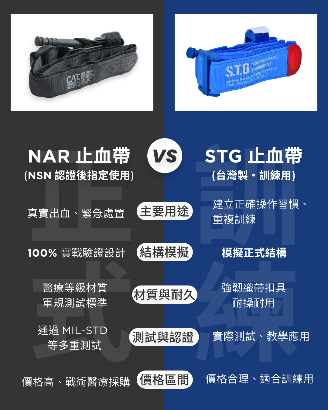 CAT 正規版止血帶及訓練用止血帶的差異。圖表：傲骨戰術裝備屋整理